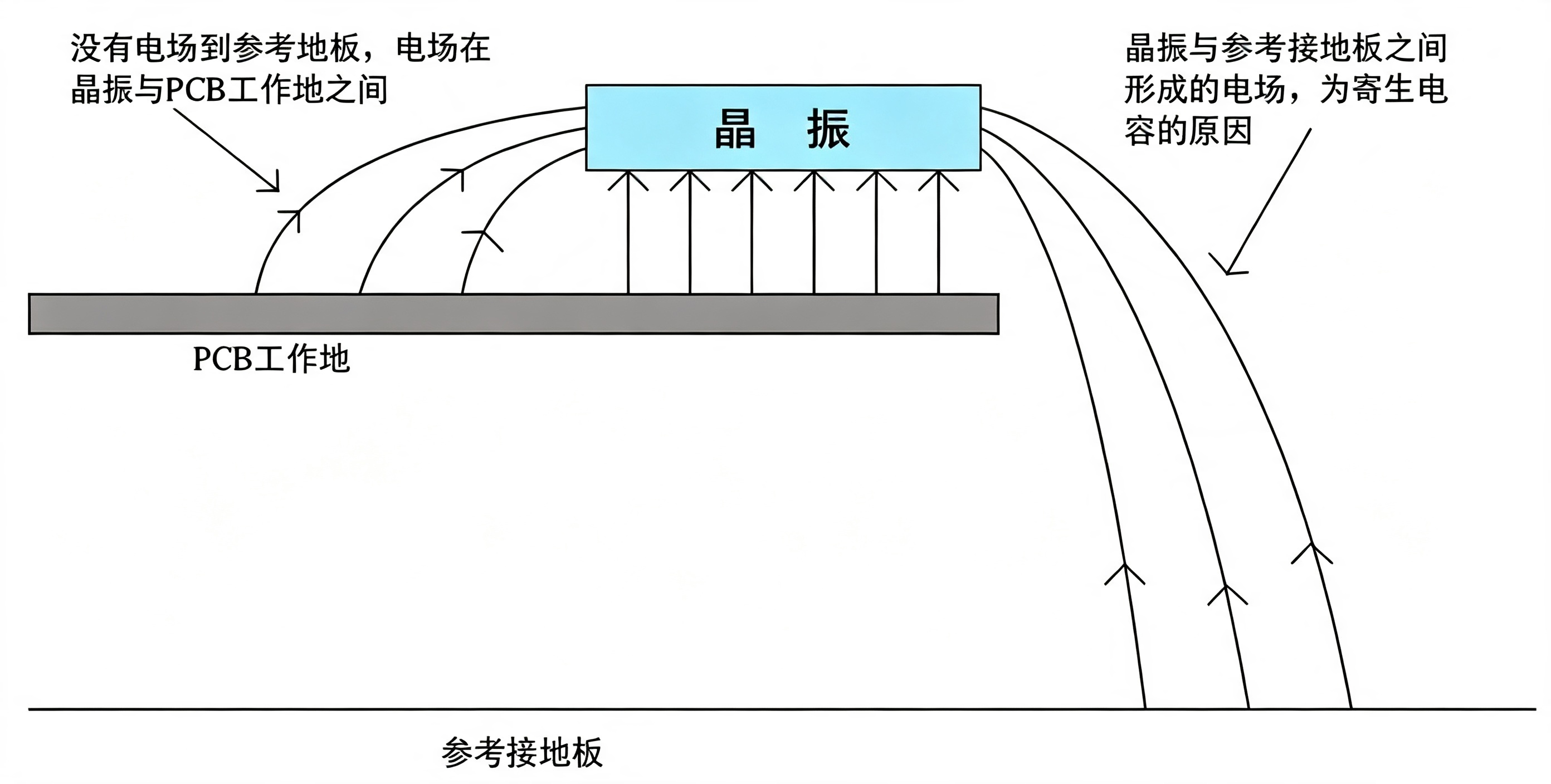 晶振位于线路板边缘会带来哪些隐患? 晶振位于线路板边缘会带来哪些隐患?