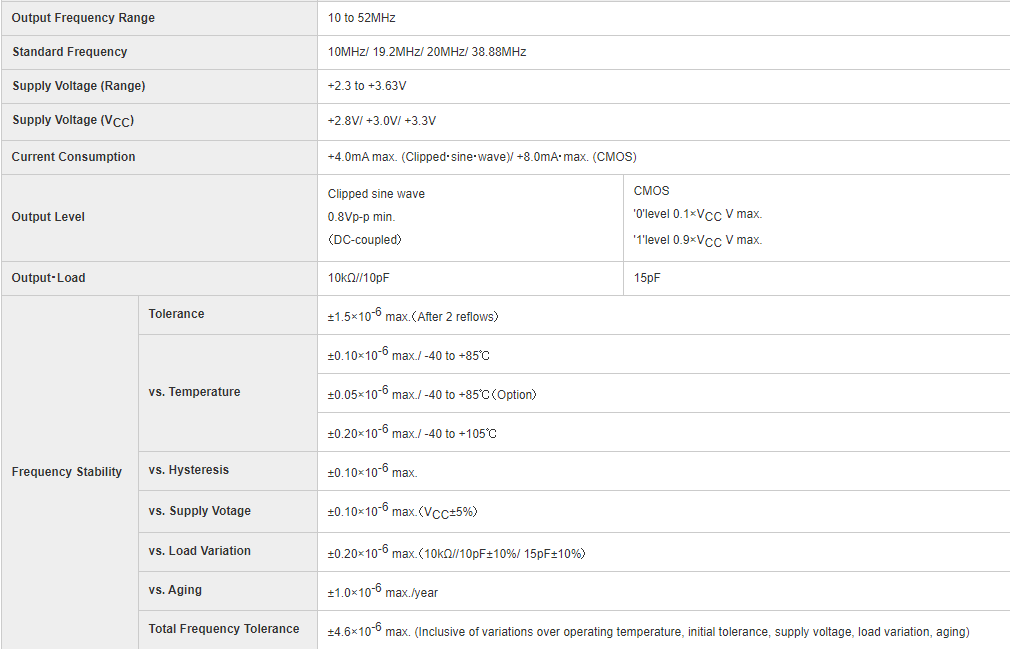 关于温补晶振TCXO输出波形：削峰正弦波CLIPPED SINEWAVE与CMOS