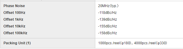 关于温补晶振TCXO输出波形：削峰正弦波CLIPPED SINEWAVE与CMOS
