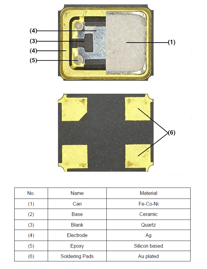 晶诺威科技产28MHz无源贴片晶振SMD3225-4p规格及电气参数