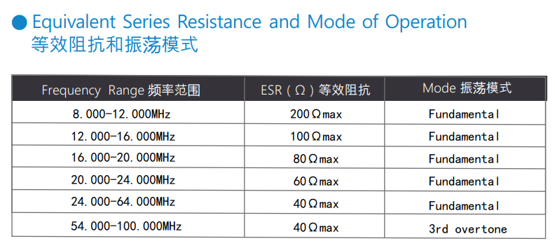 什么是晶振的等效串联阻抗 ( Equivalent Series Resistance ,ESR)