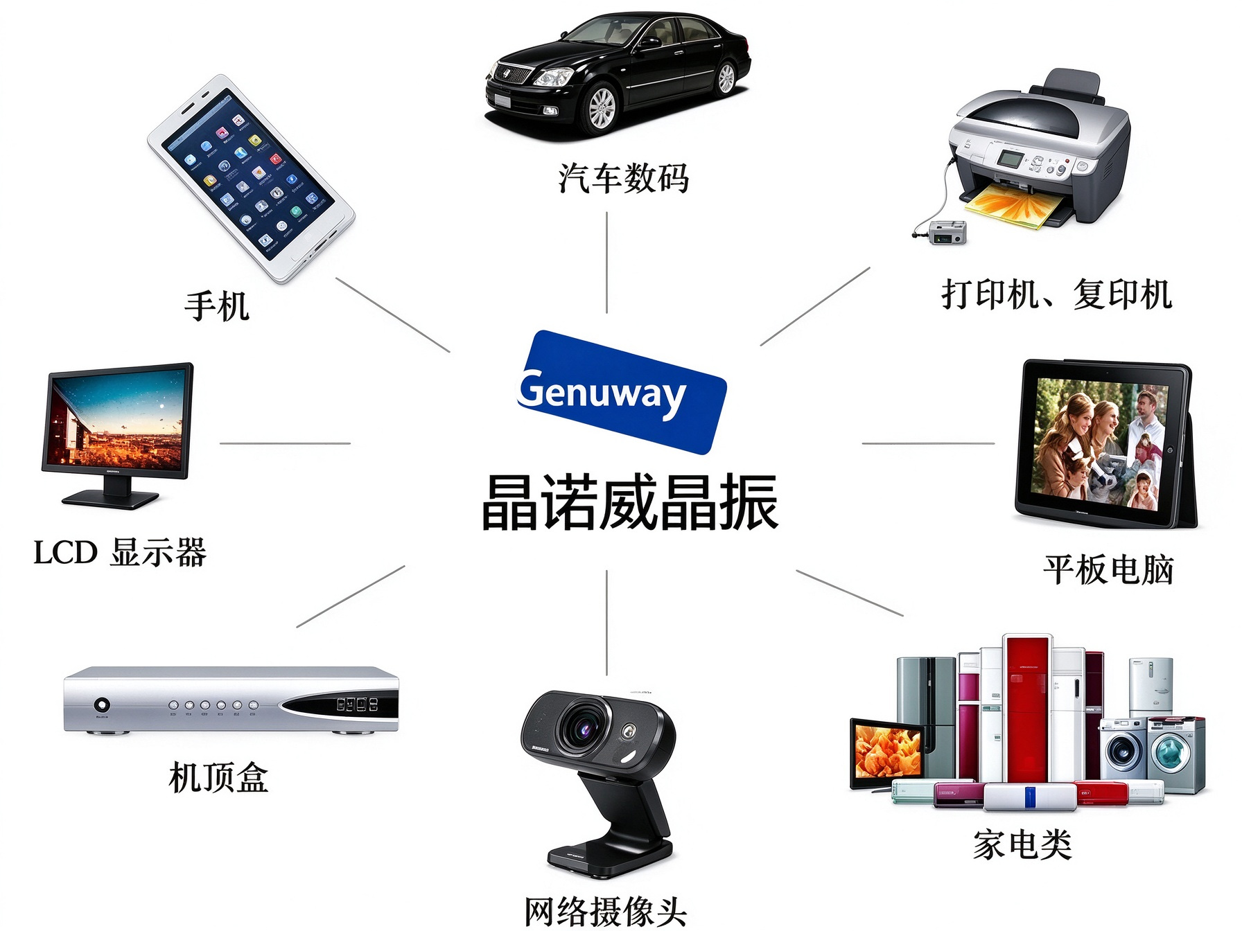 32.768KHz与MHz晶振常见封装尺寸