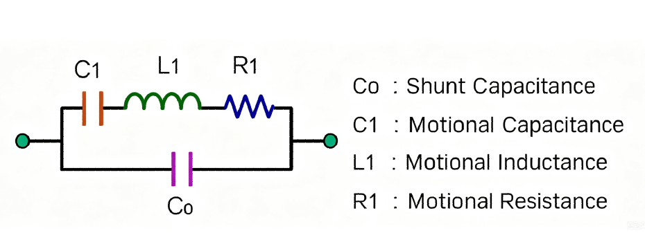 关于石英晶体的三种共振频率Resonance Frequency 关于石英晶体的三种共振频率Resonance Frequency