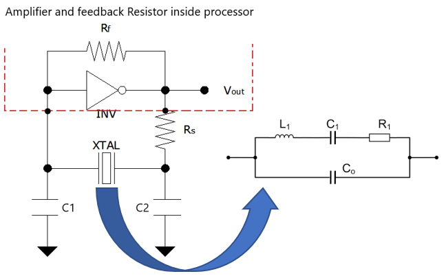 为何有源晶振频率信号输出端不需要外加匹配电容？