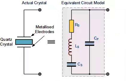 晶体振荡器电路、频率及工作原理