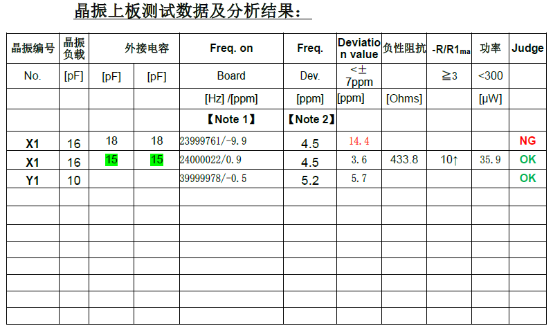 如何调整晶振电路的负性阻抗Negative Resistance Value？