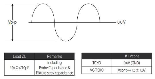 常见晶体振荡器工作原理,输出类型及测试电路