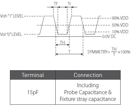 常见晶体振荡器工作原理,输出类型及测试电路