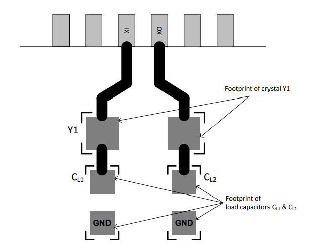 晶振皮尔斯振荡电路中的Rs，Rf，C1和C2的作用与取值说明