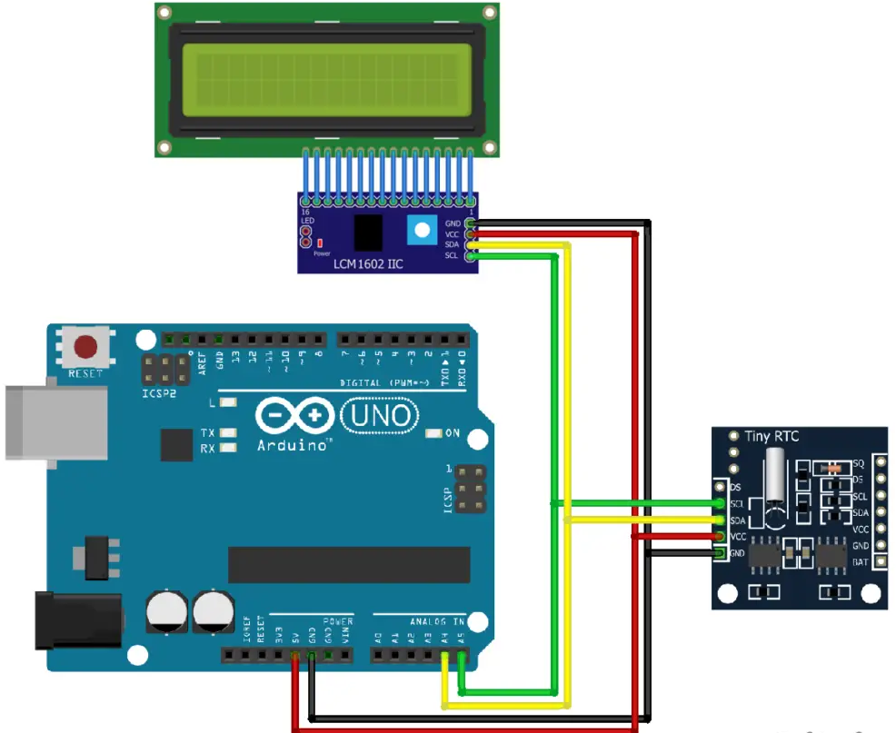 系统深度休眠后被RTC唤醒后时间不准是什么原因? 系统深度休眠后被RTC唤醒后时间不准是什么原因?