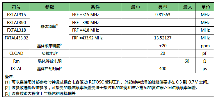 晶诺威科技抗超声晶振49S 9.81563MHz规格参数介绍
