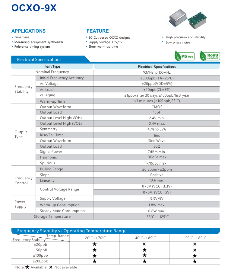 OCXO恒温晶振:Frequency stability, Warm-up及Current consumption OCXO恒温晶振:Frequency stability, Warm-up及Current consumption
