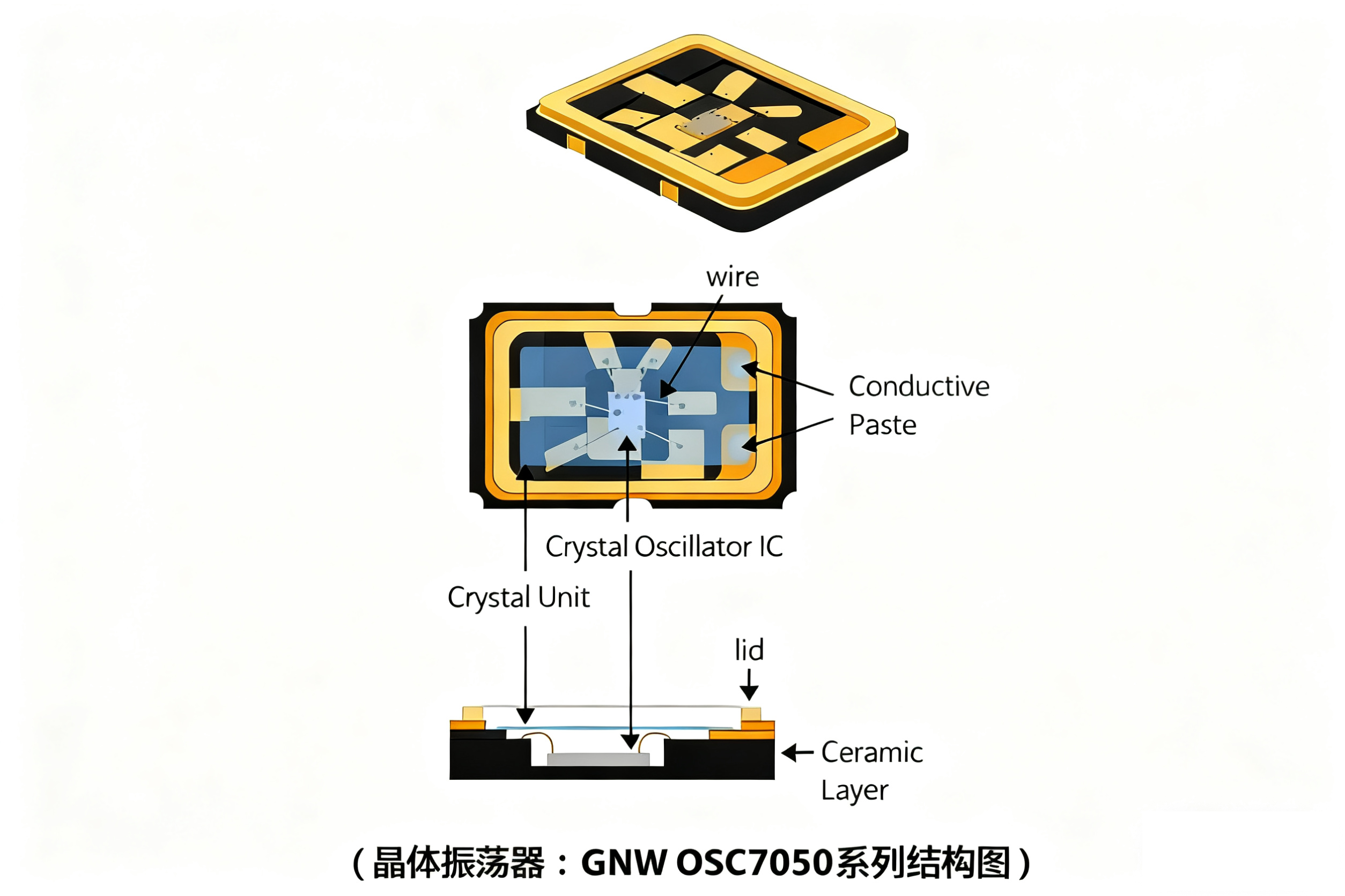 关于晶体振荡器与晶体谐振器的解释 关于晶体振荡器与晶体谐振器的解释