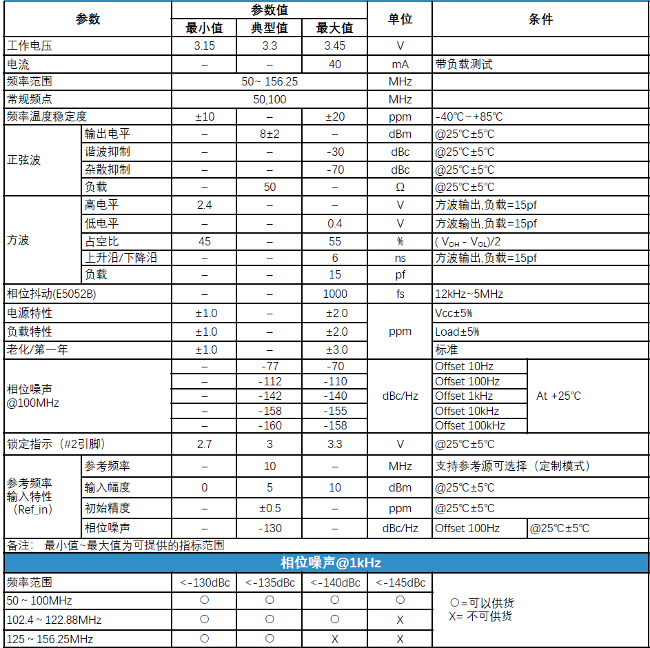 低相噪锁相晶振PLL-OSC0914规格参数说明 低相噪锁相晶振PLL-OSC0914规格参数说明