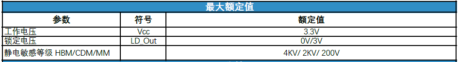 低相噪锁相晶振PLL-OSC0914规格参数说明 低相噪锁相晶振PLL-OSC0914规格参数说明