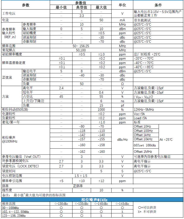 ±0.1ppm高精度低相噪锁相晶振PLL-TCXO2020规格参数 ±0.1ppm高精度低相噪锁相晶振PLL-TCXO2020规格参数