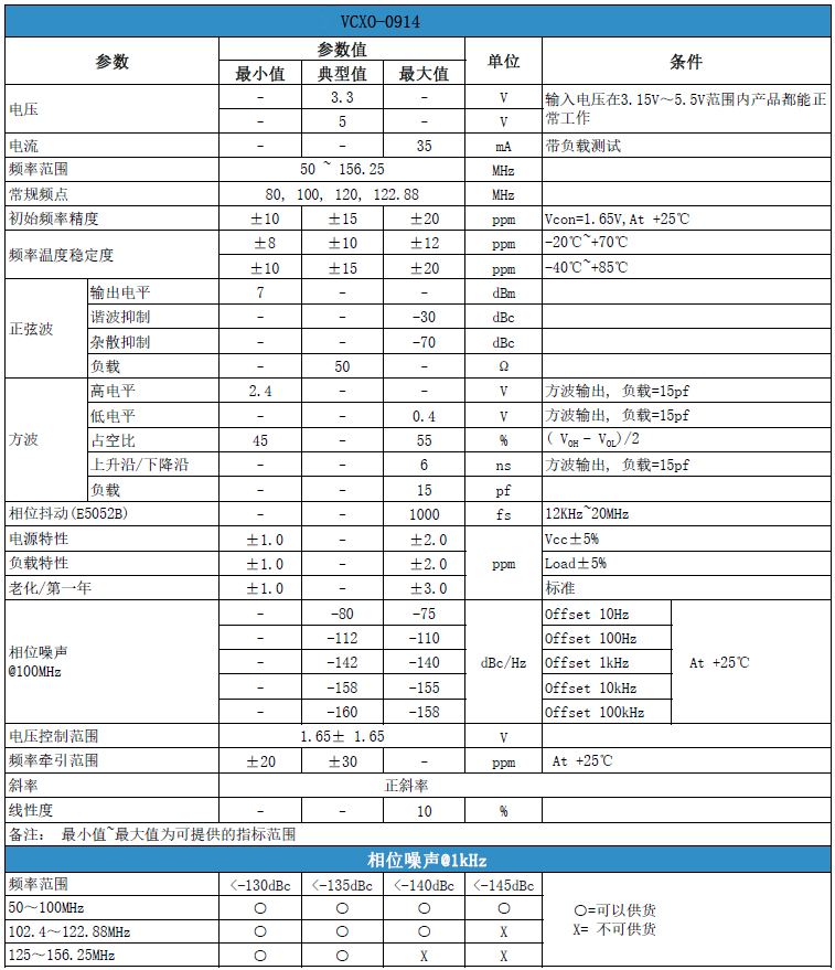 正弦波/方波输出VCXO-0914压控晶体振荡器规格参数说明 正弦波/方波输出VCXO-0914压控晶体振荡器规格参数说明
