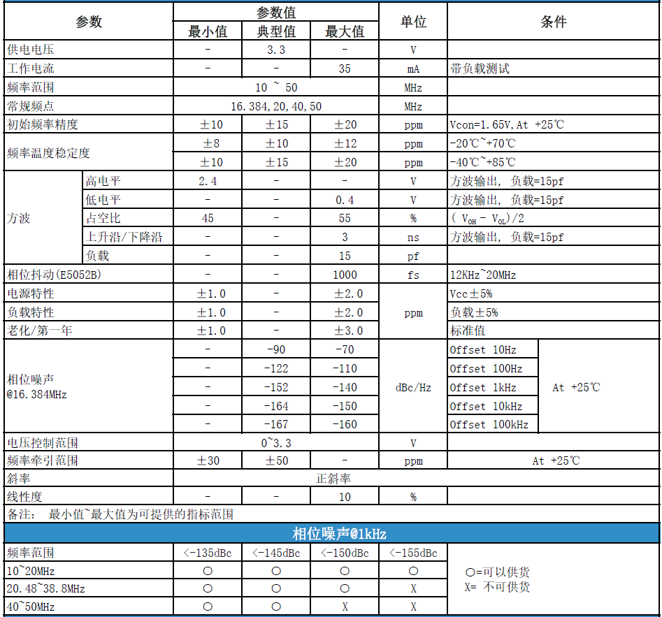 低相噪方波输出VCXO7050-6pin压控晶体振荡器规格参数 低相噪方波输出VCXO7050-6pin压控晶体振荡器规格参数