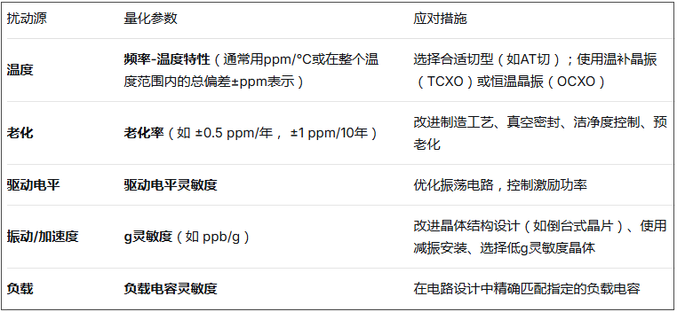 石英晶体Frequency perturbation指的是什么？