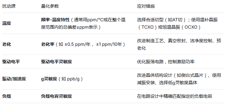 石英晶体Frequency perturbation指的是什么? 石英晶体Frequency perturbation指的是什么?