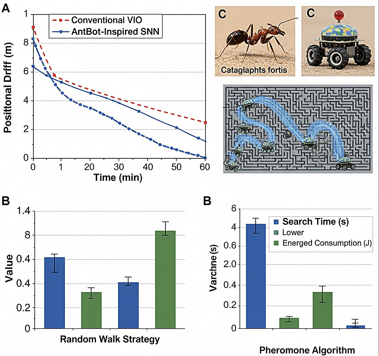 新型机器人自动导航系统:开始向昆虫和鸟类学习 新型机器人自动导航系统:开始向昆虫和鸟类学习