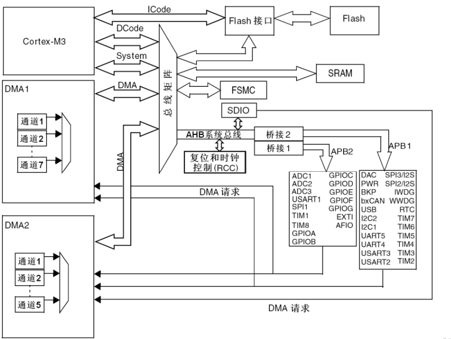 芯片内部时钟精度、外部时钟晶振精度与外设总线的关系 芯片内部时钟精度、外部时钟晶振精度与外设总线的关系