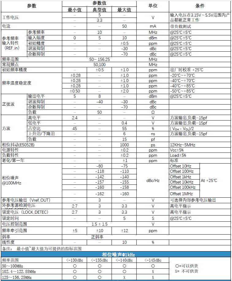 ±0.28ppm高精度低相噪锁相晶振PLL-TCXO2012-10pin规格参数 ±0.28ppm高精度低相噪锁相晶振PLL-TCXO2012-10pin规格参数