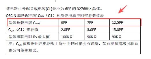 RTC晶振32.768KHz负载电容CL选用12.5pF还是7pF？