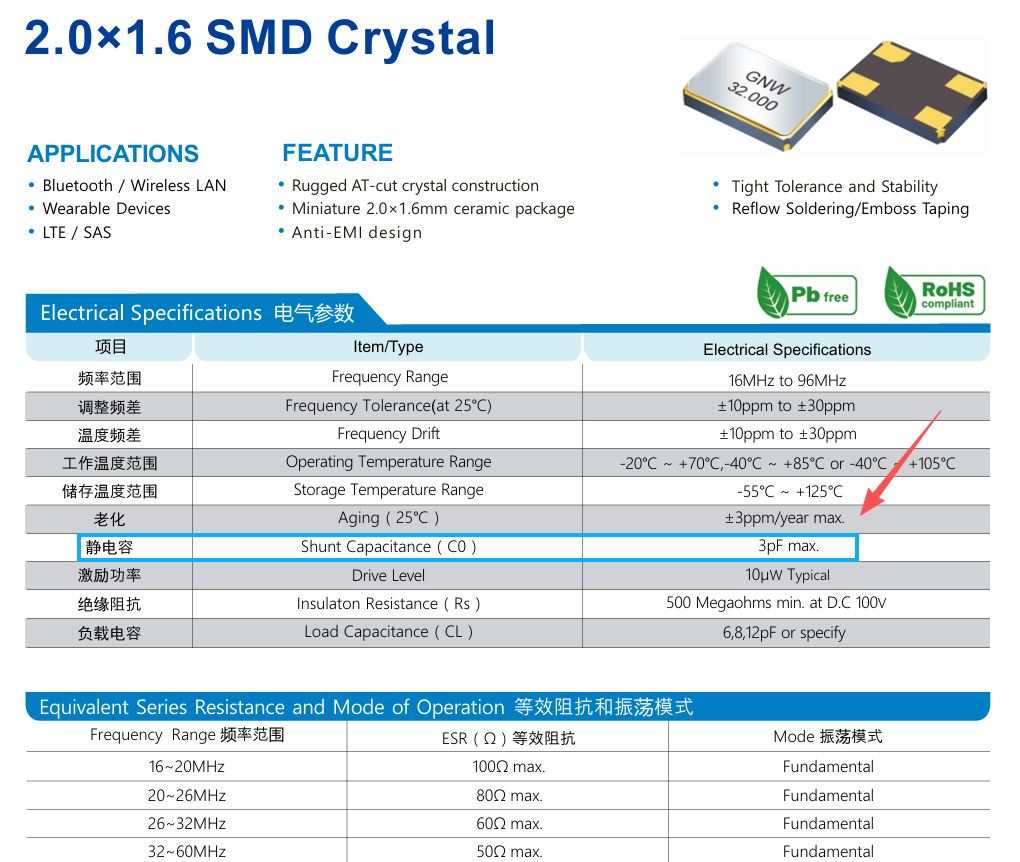 无源贴片晶振静电容一般有多大？