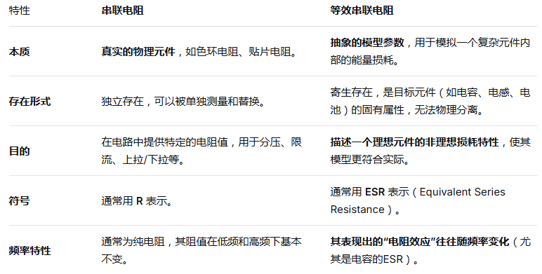 晶振电路：等效串联电阻ESR和串联电阻的区别是什么？