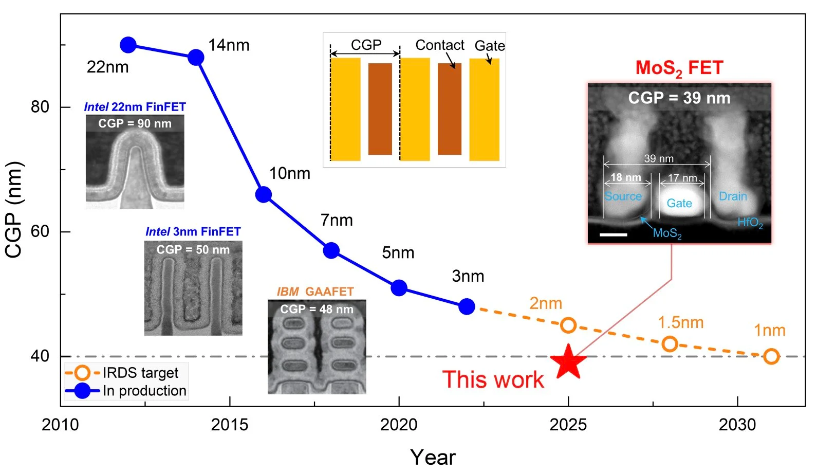 二维半导体（MoS₂）有望进一步助力电子产品小型化