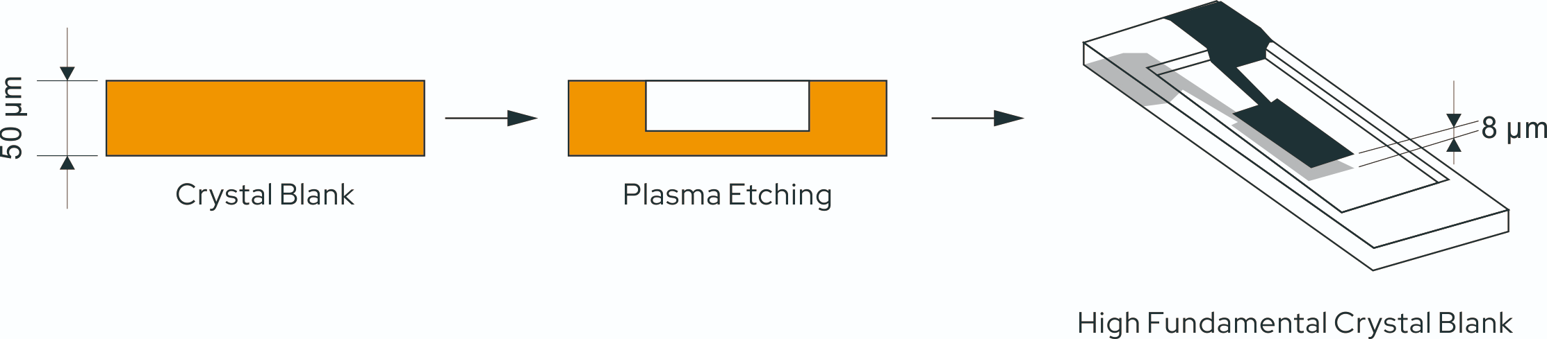 100MHz高基频晶振(High Fundamental Crystal)生产原理与应用