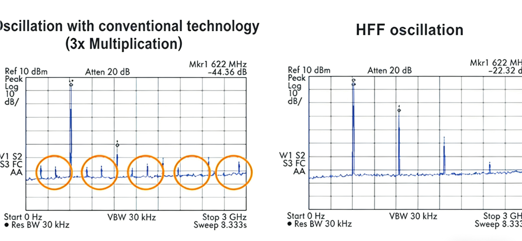 100MHz高基频晶振(High Fundamental Crystal)生产原理与应用