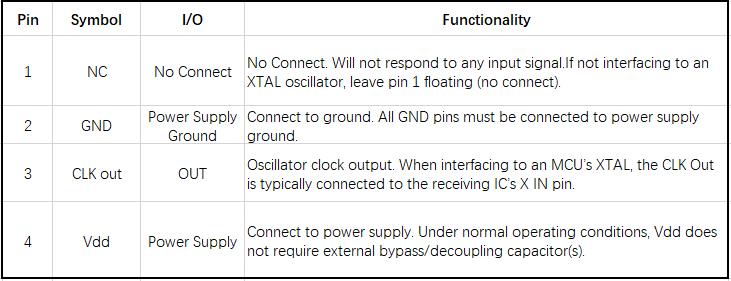 通用晶体振荡器的引脚配置