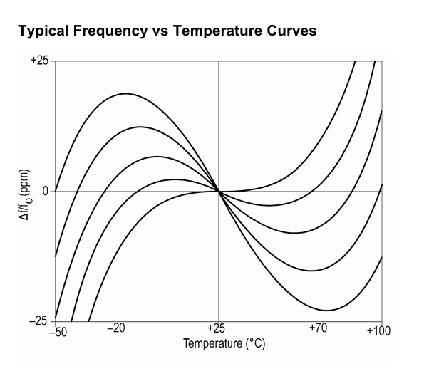 49S,49SMD,M49SMD晶振电气参数（含ESR）尺寸及引脚说明