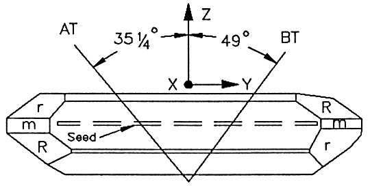 Quartz crystal石英晶体之AT-Cut及其频率稳定度