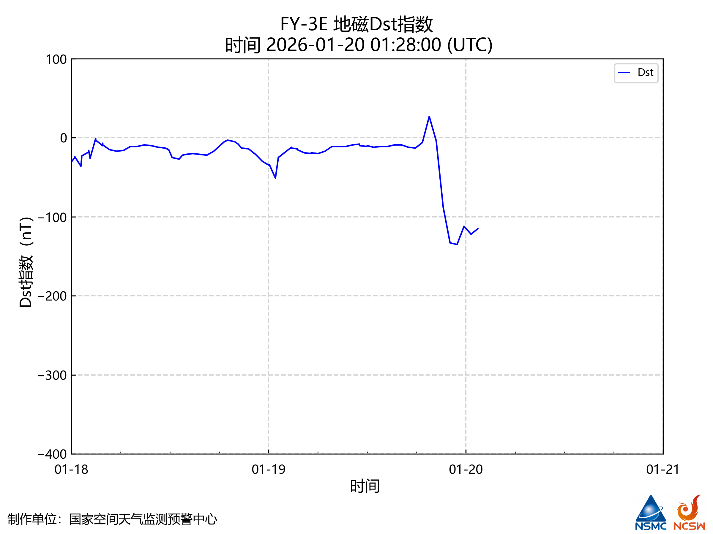 特大地磁暴引发漠河出现极光