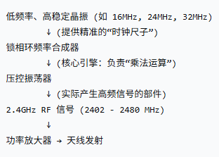 如何利用晶振电路产生2.4GHz蓝牙RF射频信号？
