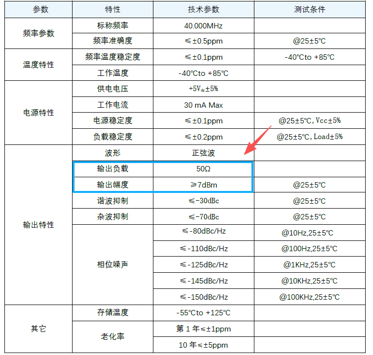 晶振正弦波输出幅度大于7dBm是什么意思？
