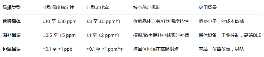 晶振什么指标影响其稳定性？