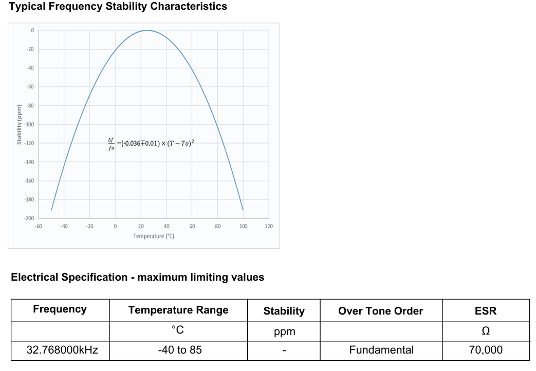 32.678KHz 贴片晶振SMD3215主要电气参数有哪些? 32.678KHz 贴片晶振SMD3215主要电气参数有哪些?