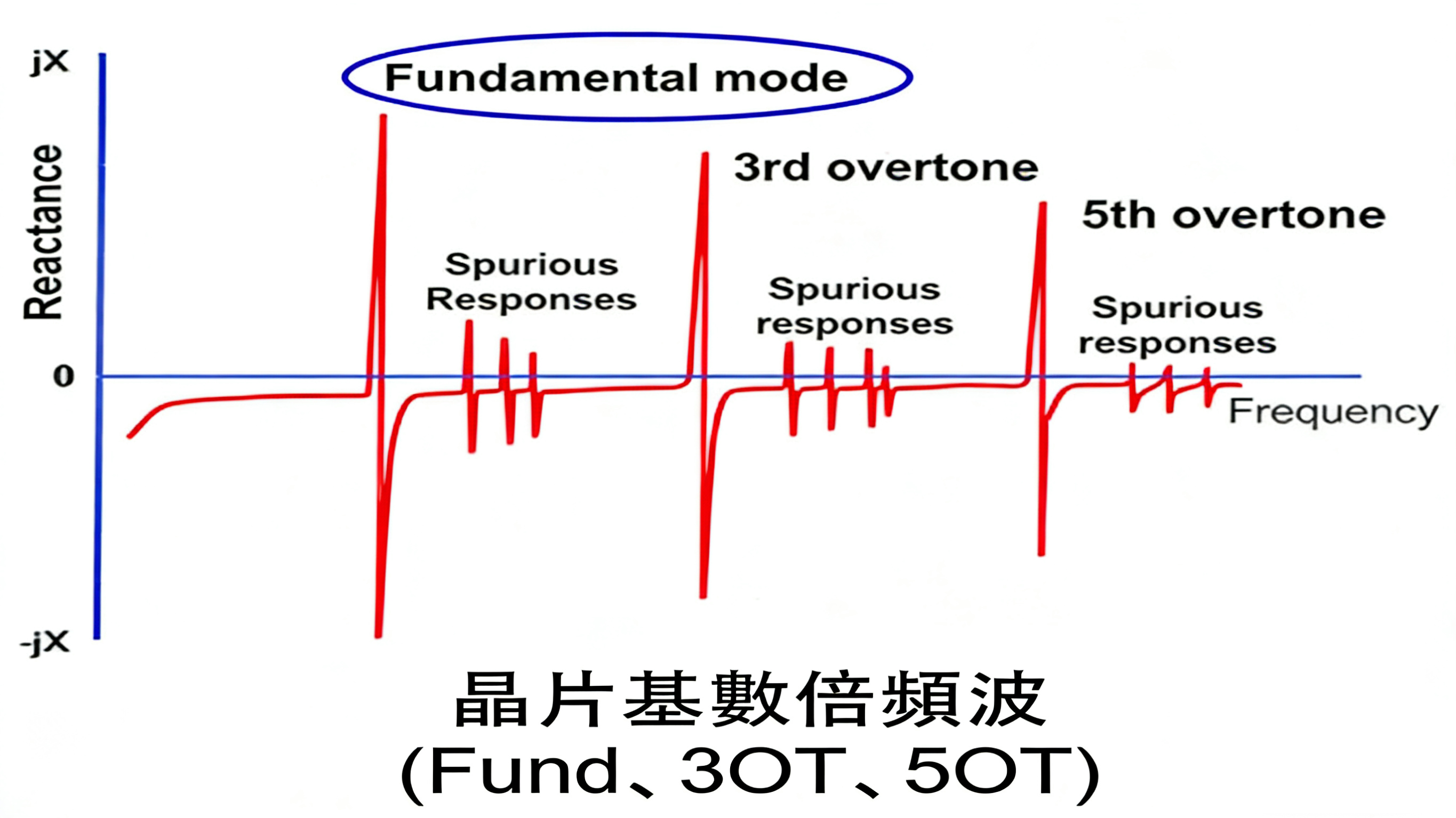 100MHz高基频晶振(High Fundamental Crystal)生产原理与应用