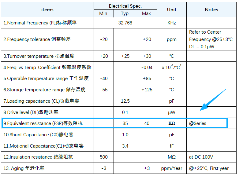 负载电容CL和等效串联阻抗ESR对无源晶振功耗的影响 负载电容CL和等效串联阻抗ESR对无源晶振功耗的影响