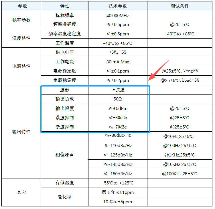 正弦波输出有源晶振功率(峰峰值,功率线性值,dBm)计算方法