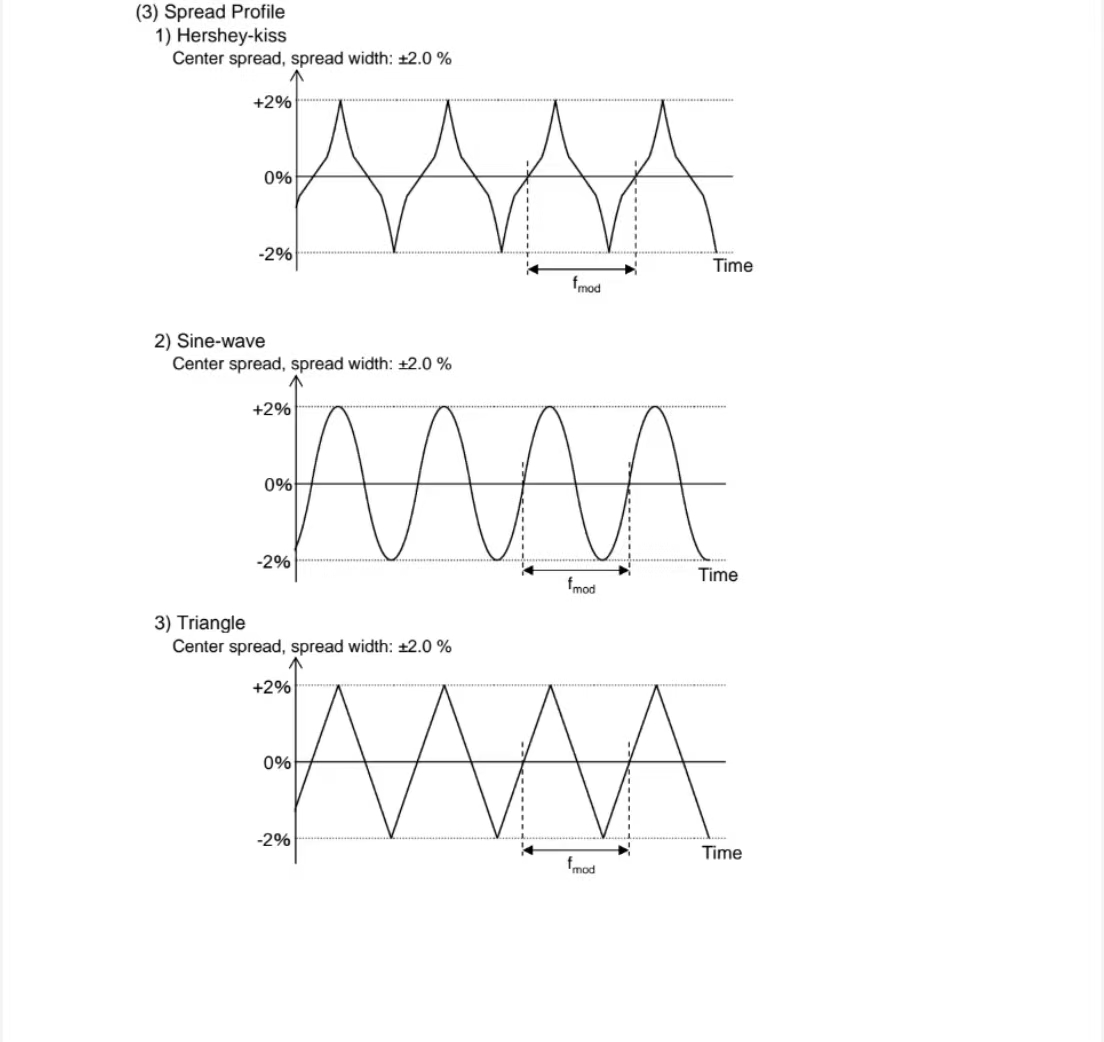 展频晶振(SPREAD SPECTRUM)SG9101系列规格参数