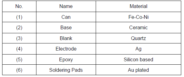 晶振的结构及原理是什么？