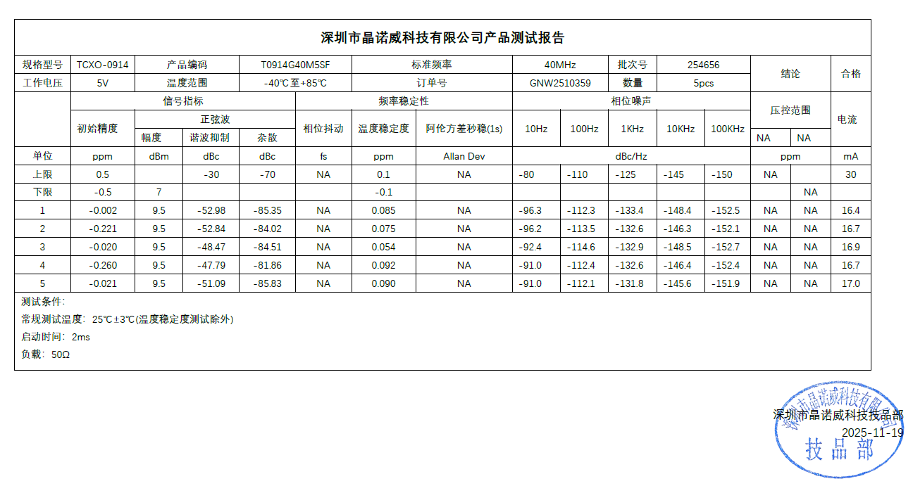 Sinewave正弦波输出TCXO-0914温补晶振测试数据