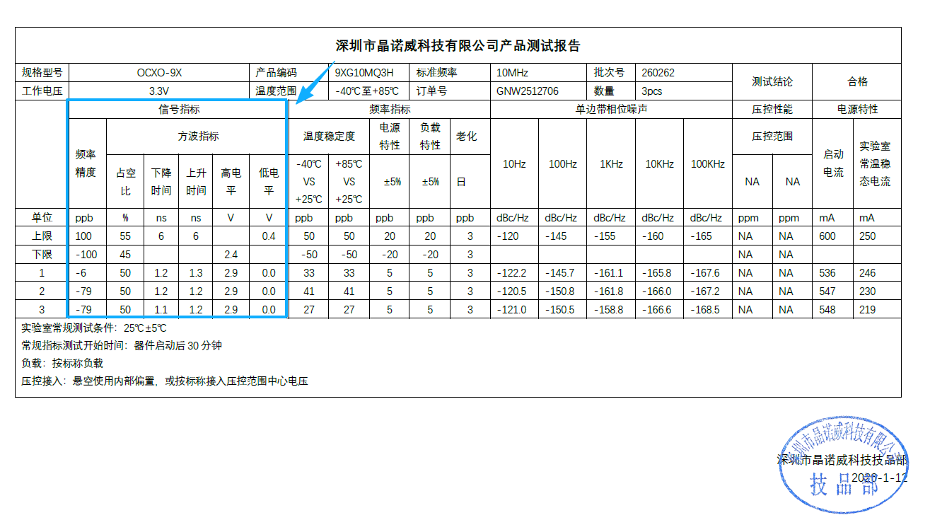 高精度有源晶振正弦波/方波信号指标包括哪些参数？