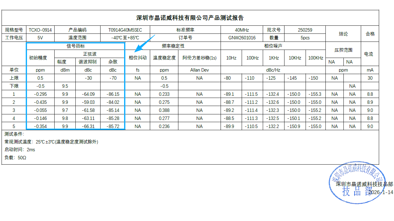 高精度有源晶振正弦波/方波信号指标包括哪些参数？