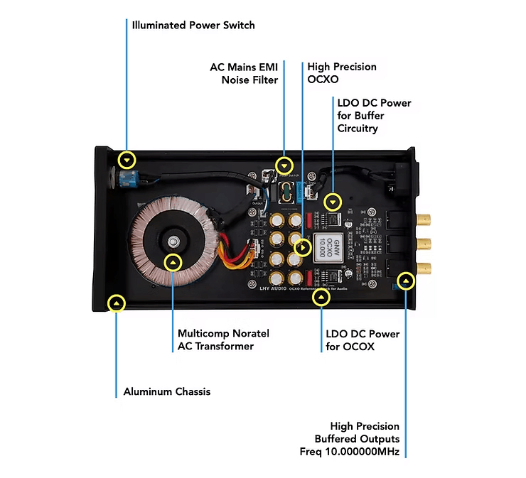 配备高精度OCXO恒温晶振10MHz的主时钟发生器